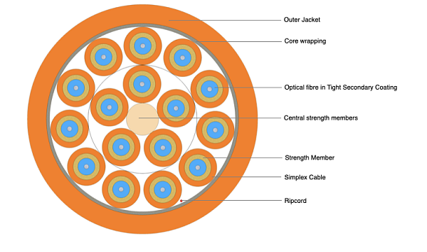 Indoor Breakout Cable 16F